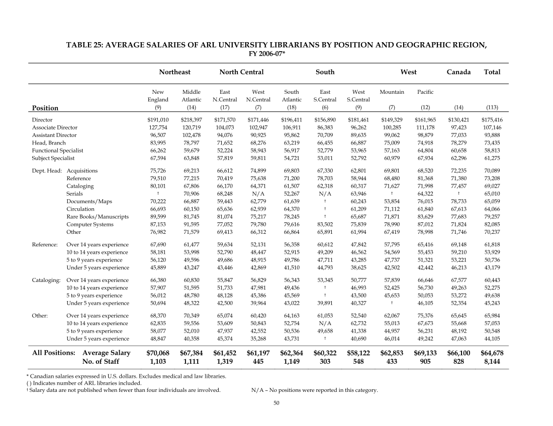 ARL Annual Salary Survey 2006–2007 page 50