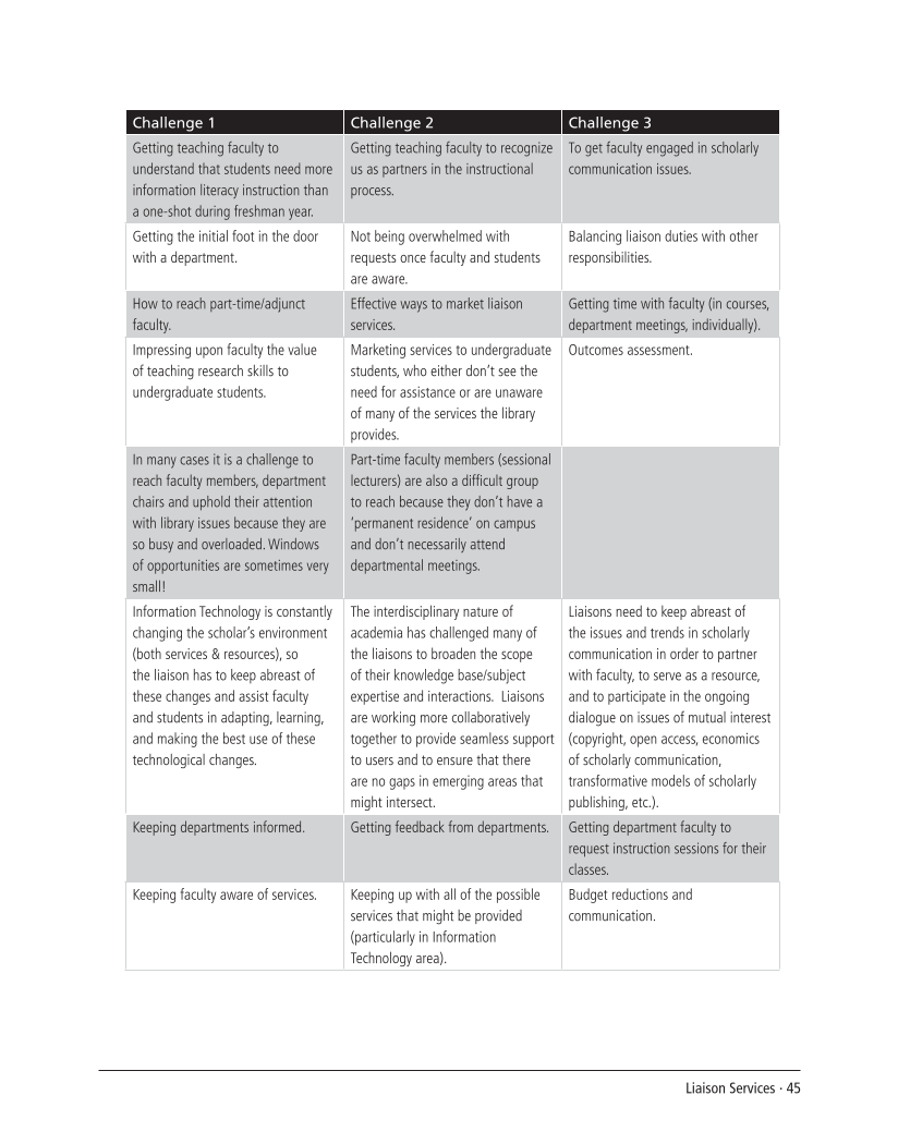 SPEC Kit 301: Liaison Services (October 2007) page 45