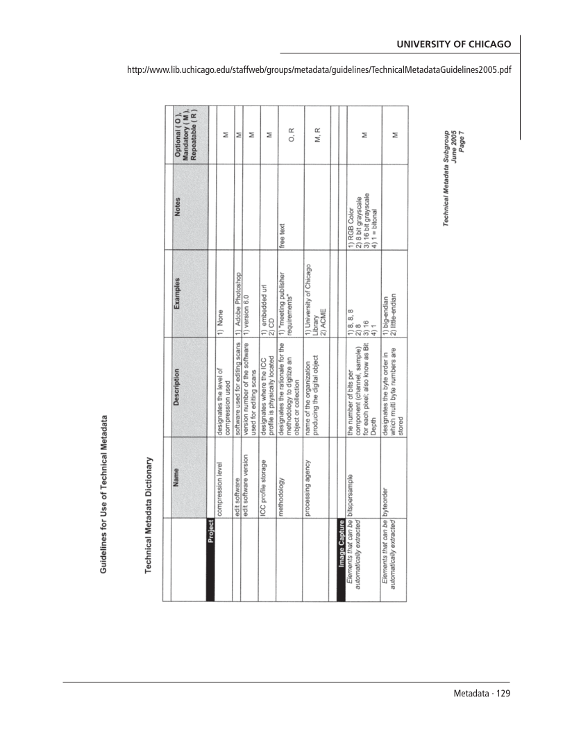 SPEC Kit 298: Metadata (July 2007) page 129