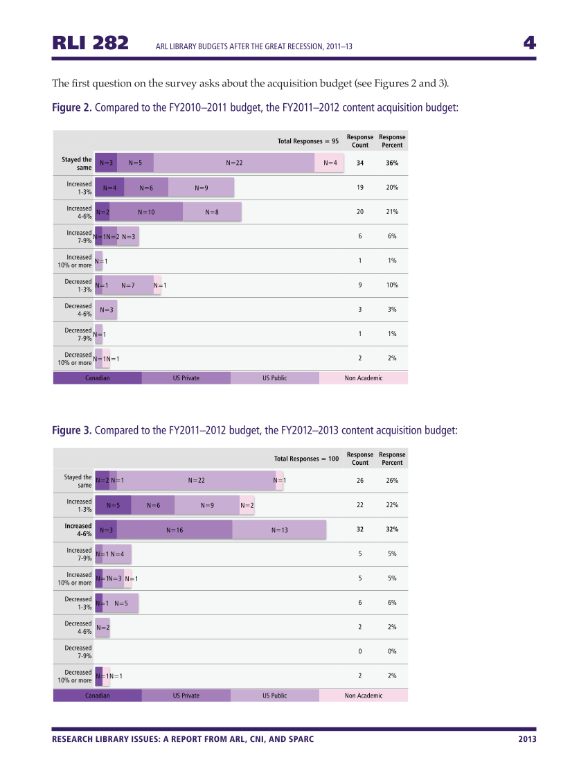 Research Library Issues, no. 282 (2013) page 4