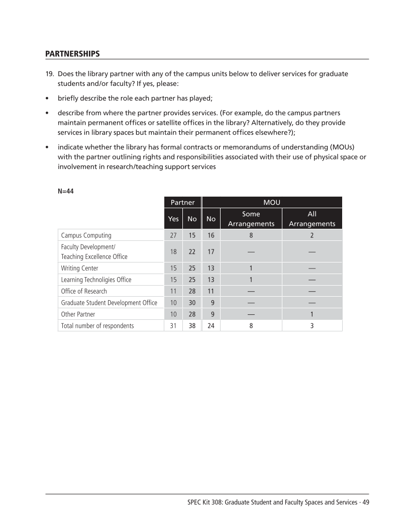 SPEC Kit 308: Graduate Student and Faculty Spaces and Services (November 2008) page 49