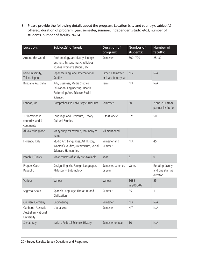 SPEC Kit 309: Library Support for Study Abroad (December 2008) page 20