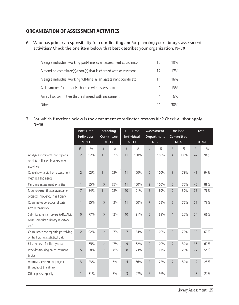 SPEC Kit 303: Library Assessment (December 2007) page 25