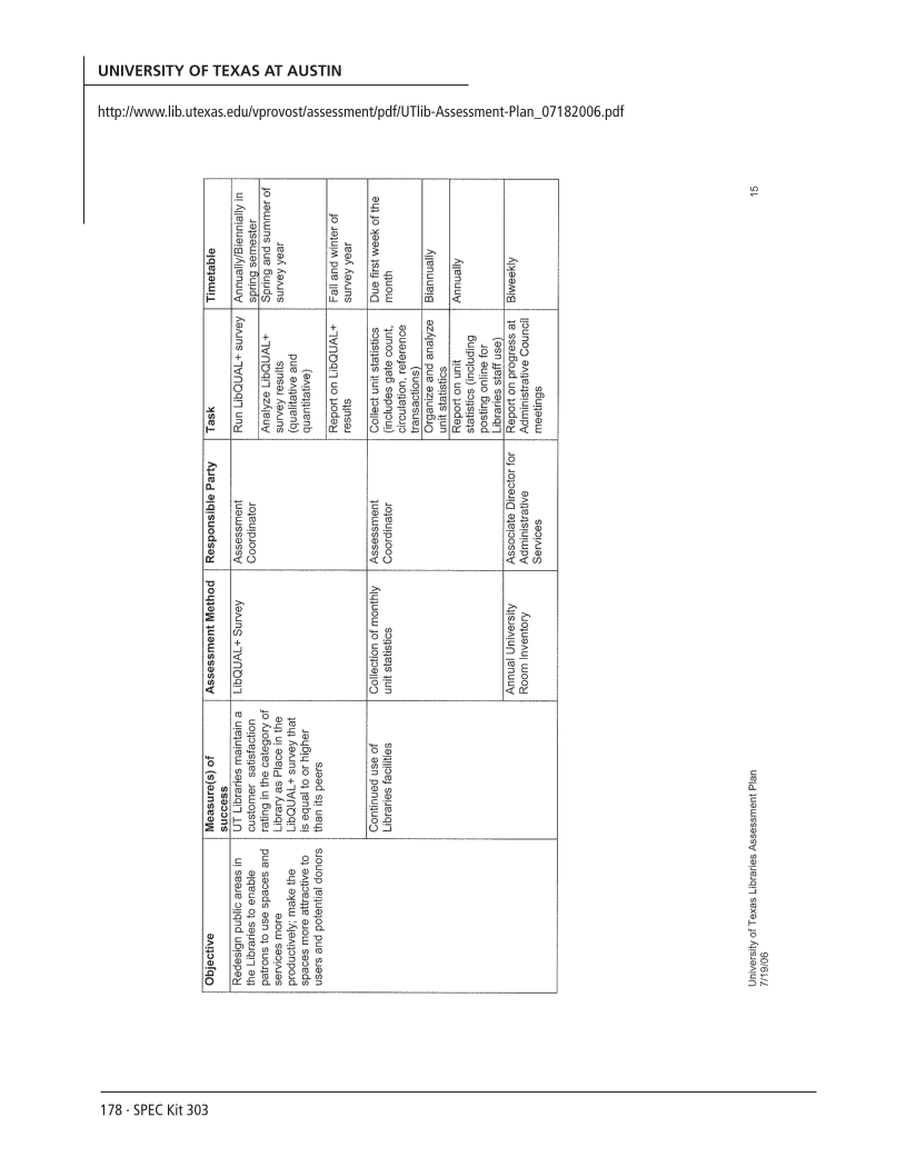 SPEC Kit 303: Library Assessment (December 2007) page 178