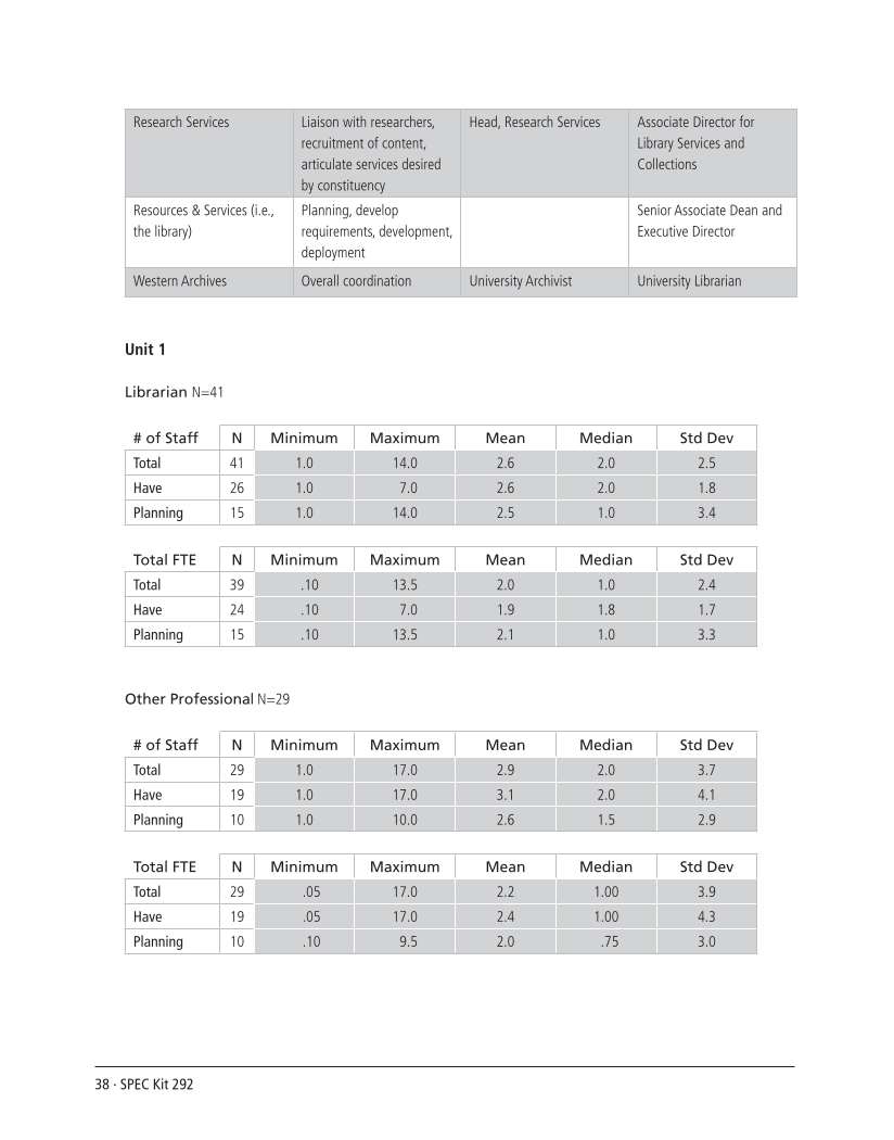 SPEC Kit 292: Institutional Repositories (July 2006) page 38