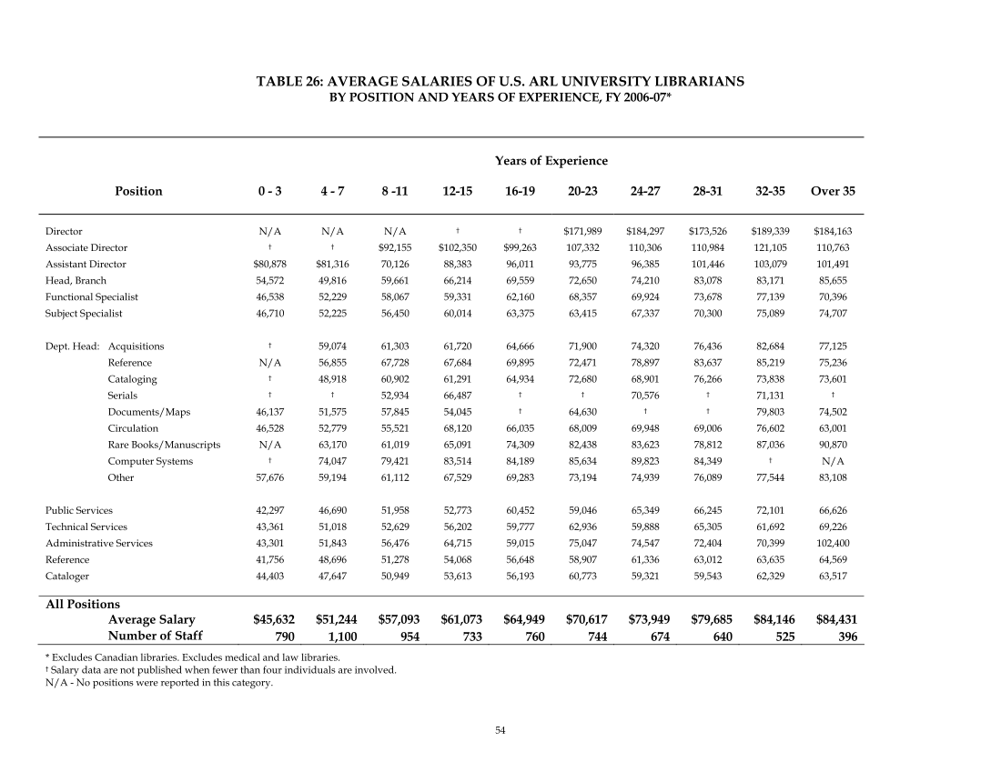 ARL Annual Salary Survey 2006–2007 page 54