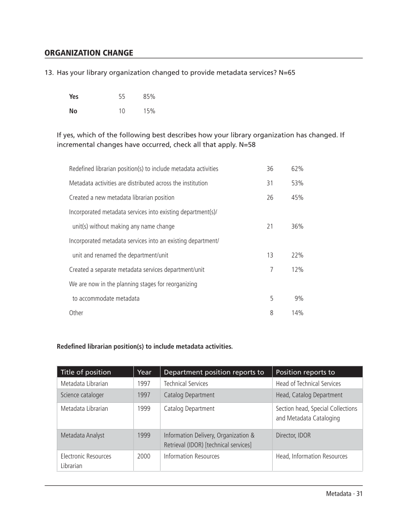 SPEC Kit 298: Metadata (July 2007) page 31