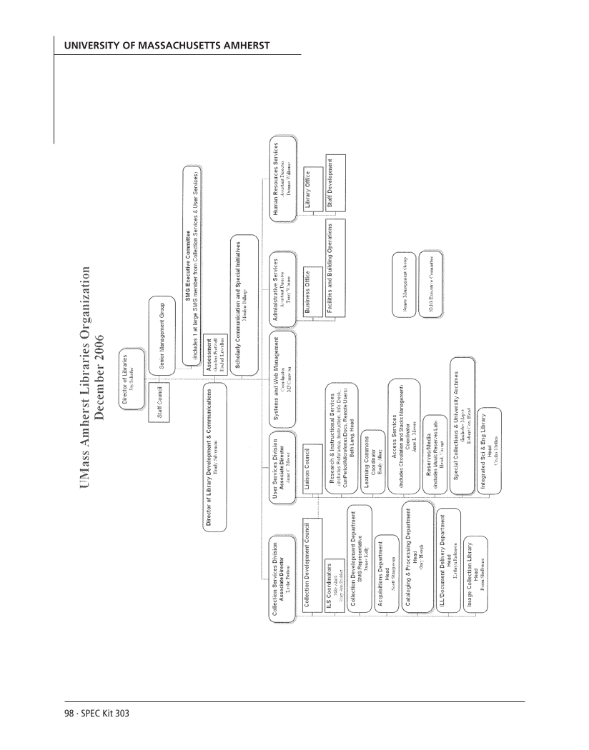 SPEC Kit 303: Library Assessment (December 2007) page 98
