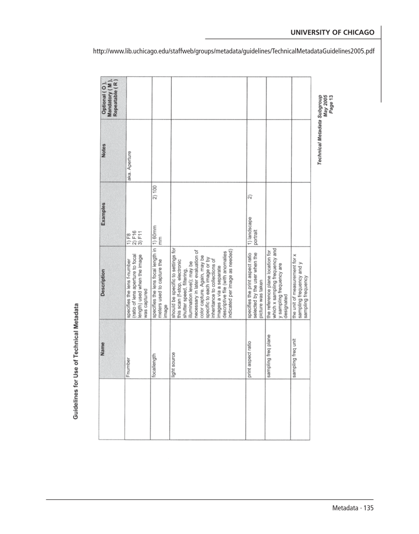 SPEC Kit 298: Metadata (July 2007) page 135