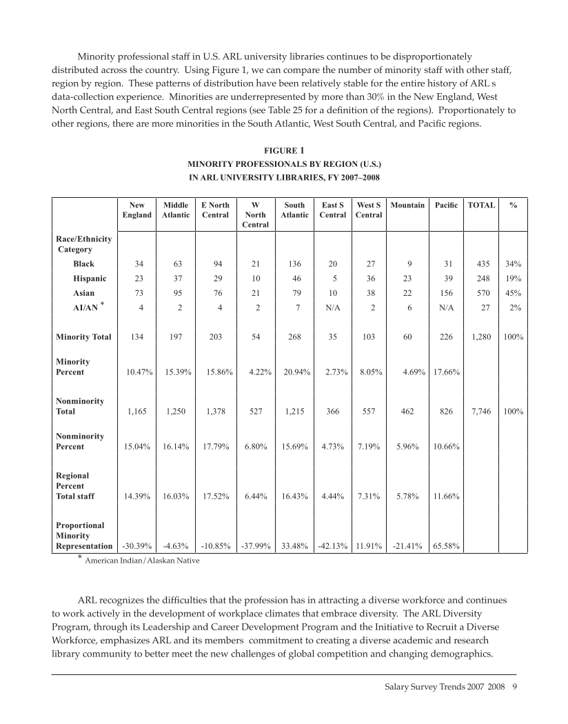 ARL Annual Salary Survey 2007–2008 page 9