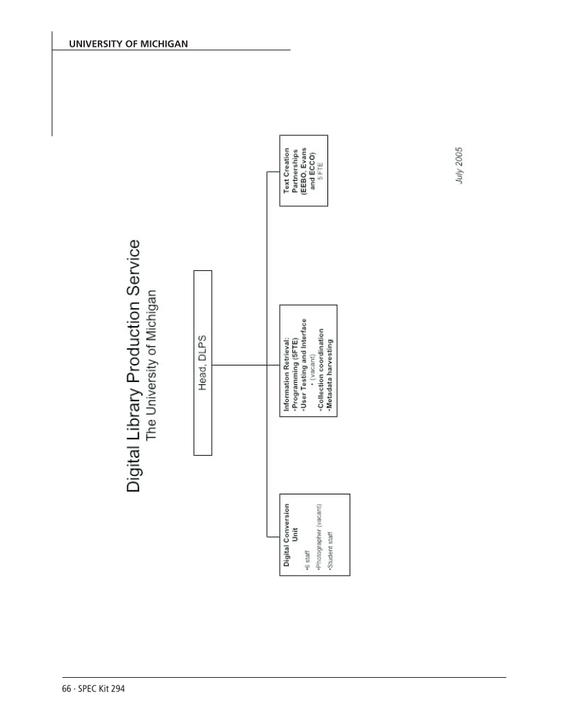 SPEC Kit 294: Managing Digitization Activities (September 2006) page 66