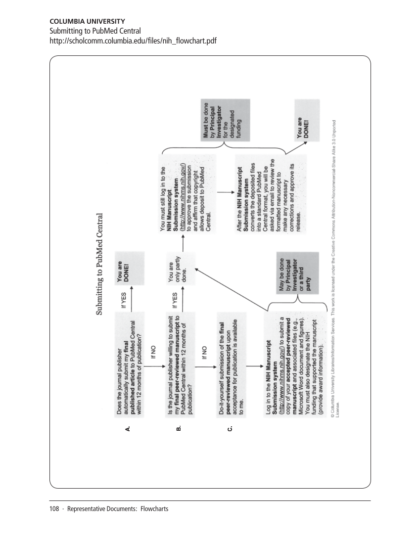 SPEC Kit 311: Public Access Policies (August 2009) page 108