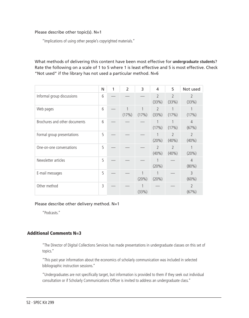 SPEC Kit 299: Scholarly Communication Education Initiatives (August 2007) page 52