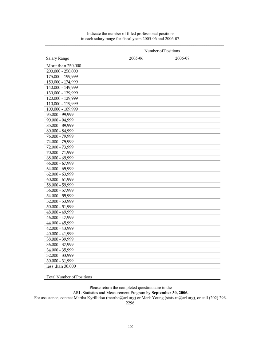 ARL Annual Salary Survey 2006–2007 page 100