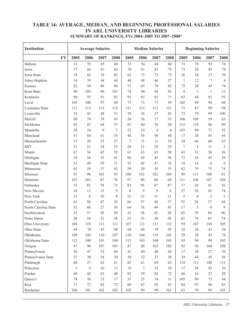 ARL Annual Salary Survey 2007–2008 page 37