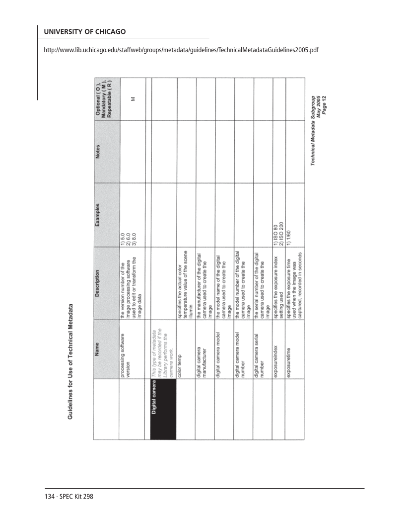 SPEC Kit 298: Metadata (July 2007) page 134