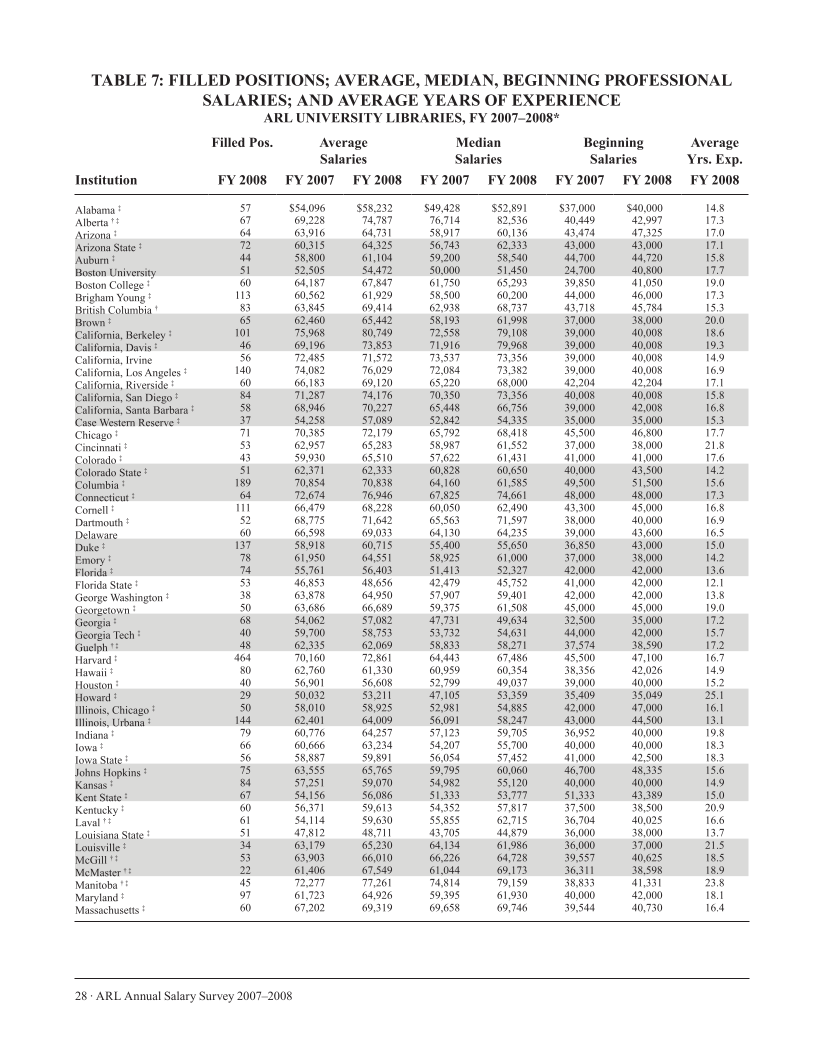 ARL Annual Salary Survey 2007–2008 page 28