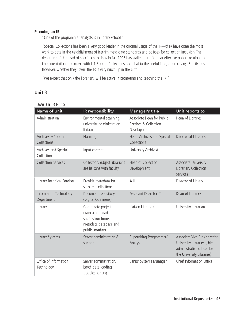 SPEC Kit 292: Institutional Repositories (July 2006) page 47