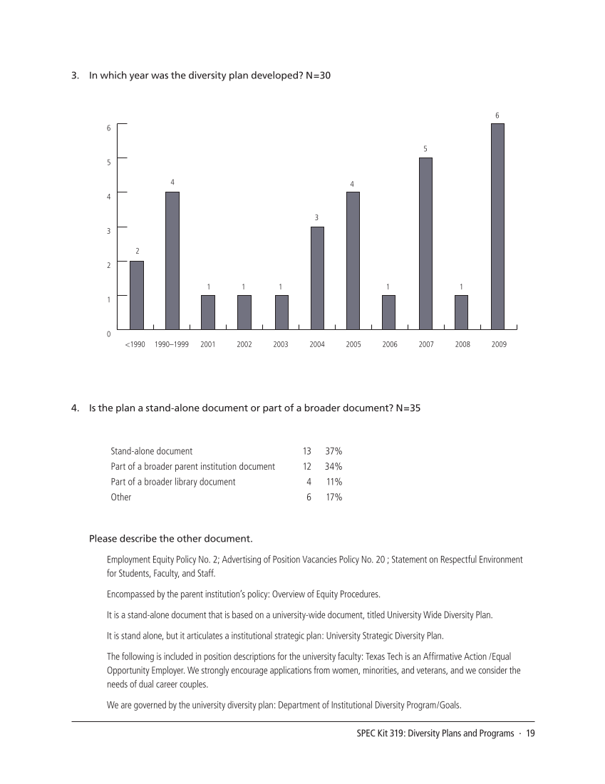 SPEC Kit 319: Diversity Plans and Programs (October 2010) page 19