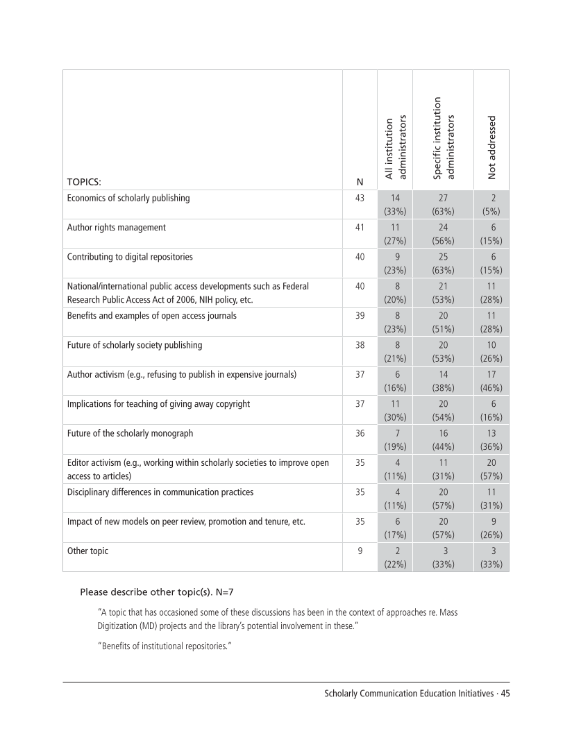 SPEC Kit 299: Scholarly Communication Education Initiatives (August 2007) page 45