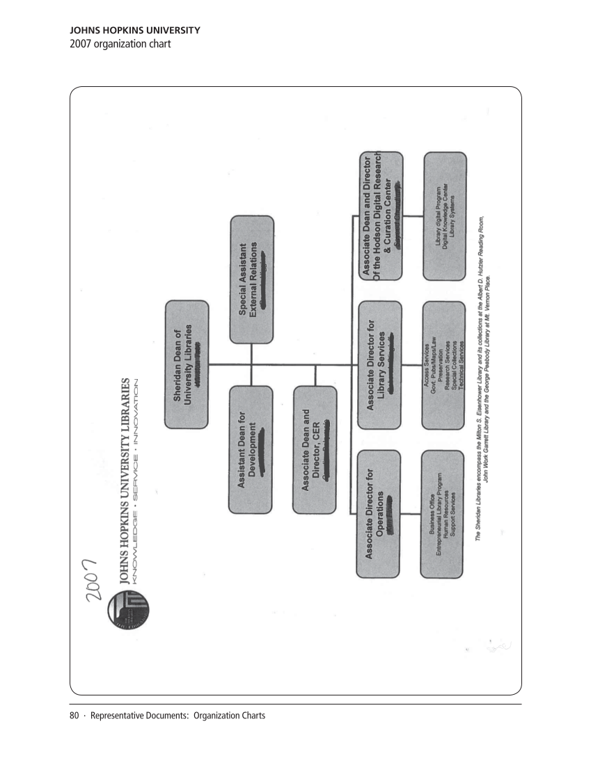 SPEC Kit 331: Changing Role of Senior Administrators (October 2012) page 80