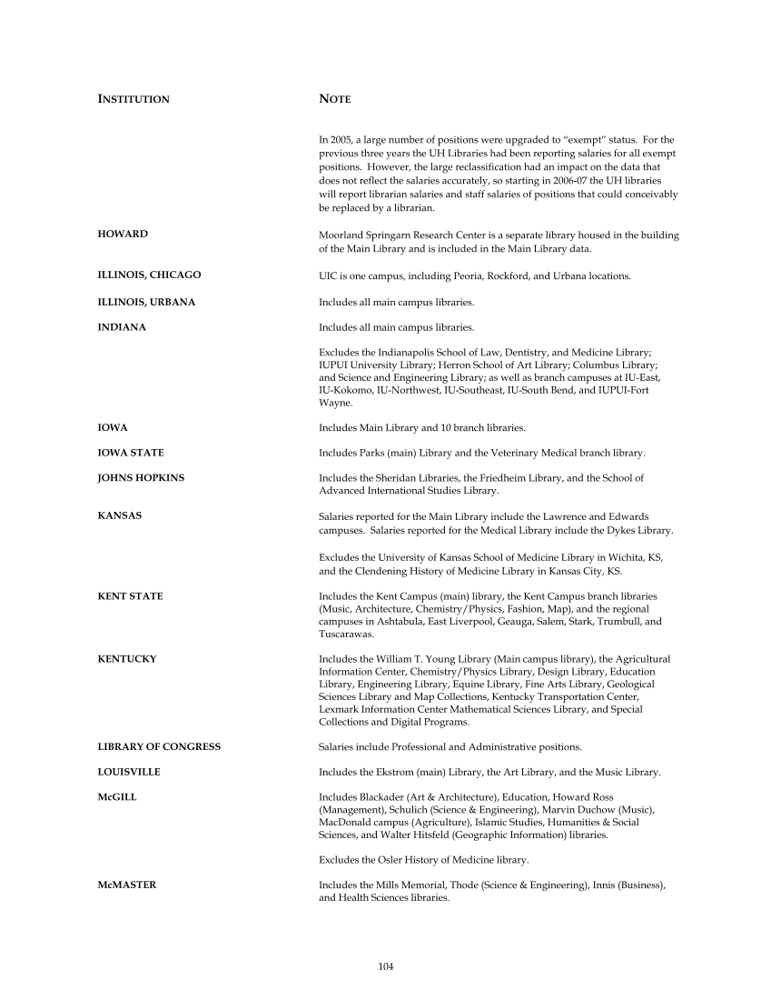 ARL Annual Salary Survey 2006–2007 page 104