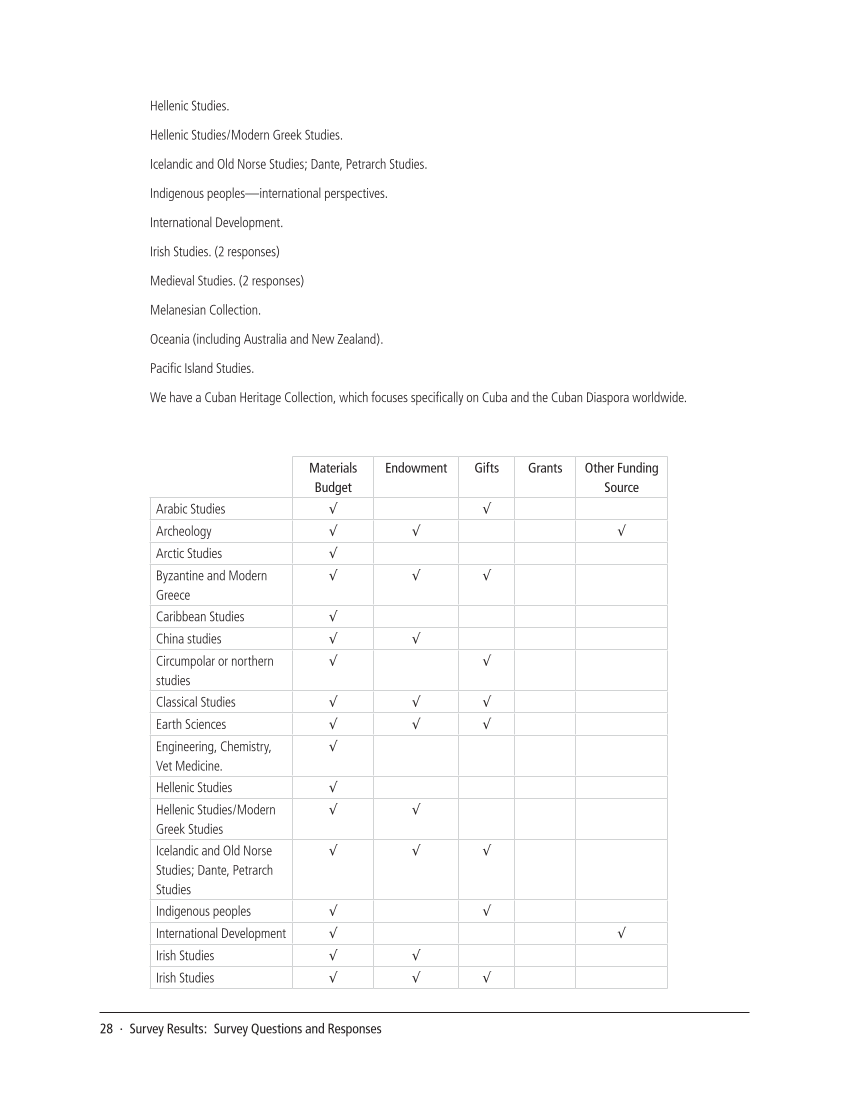 SPEC Kit 324: Collecting Global Resources (September 2011) page 28