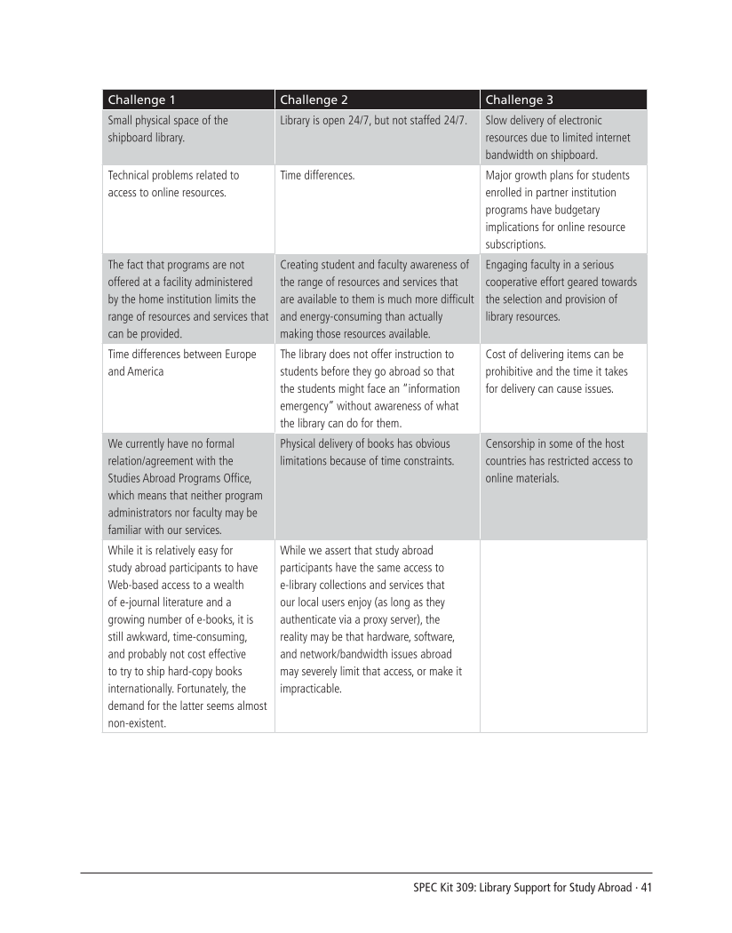 SPEC Kit 309: Library Support for Study Abroad (December 2008) page 41