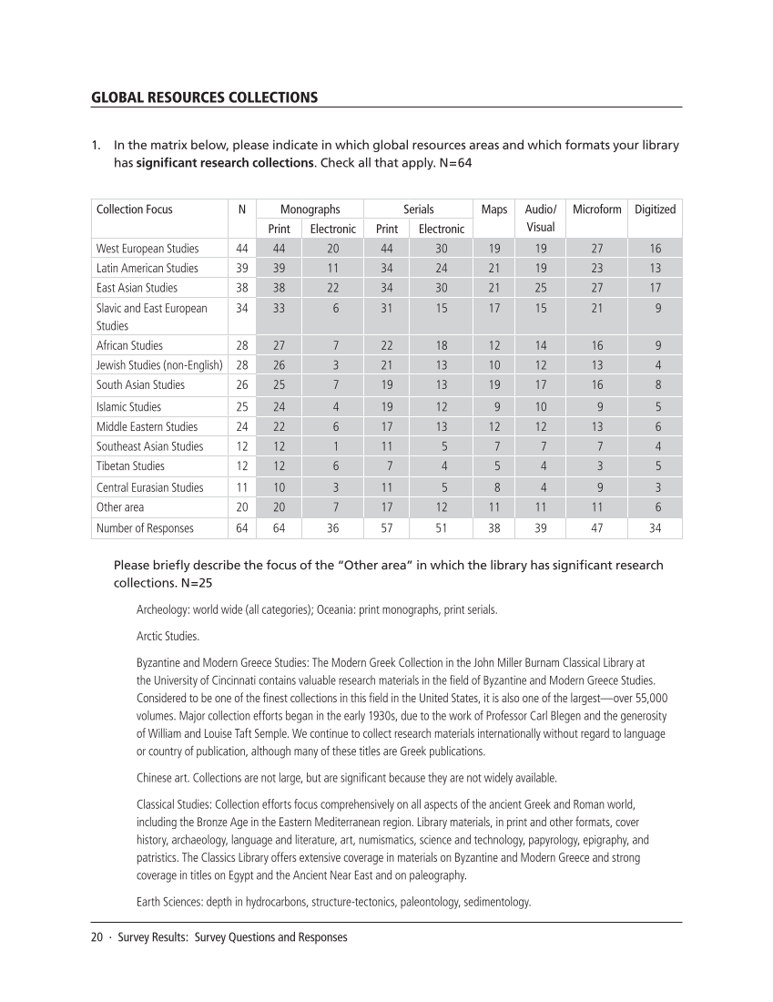 SPEC Kit 324: Collecting Global Resources (September 2011) page 20