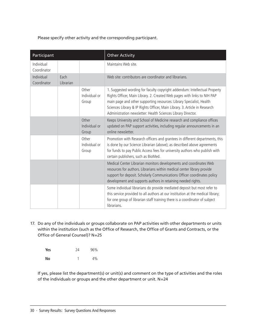 SPEC Kit 311: Public Access Policies (August 2009) page 30