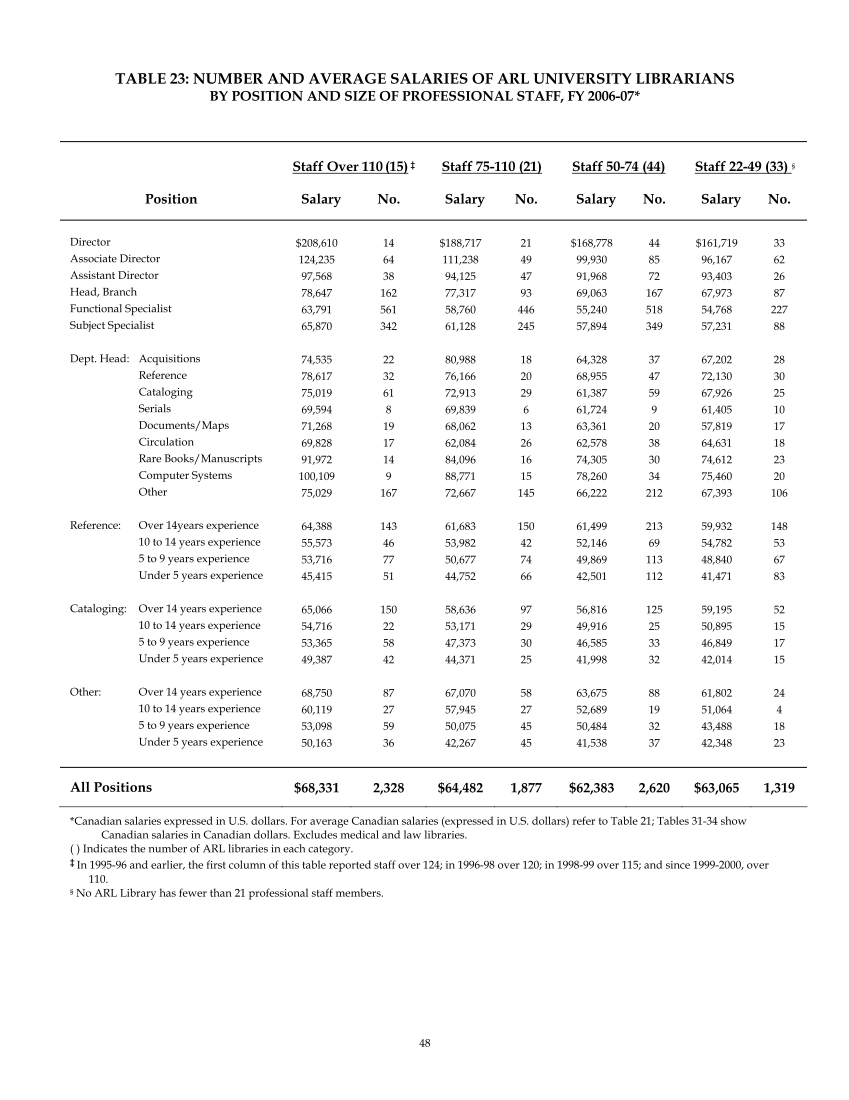 ARL Annual Salary Survey 2006–2007 page 48