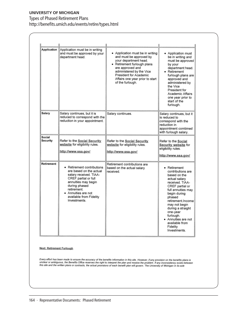 SPEC Kit 320: Core Benefits (November 2010) page 164