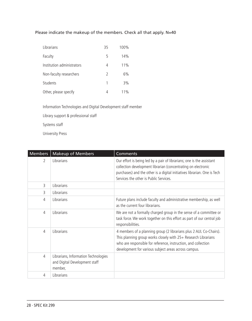 SPEC Kit 299: Scholarly Communication Education Initiatives (August 2007) page 28