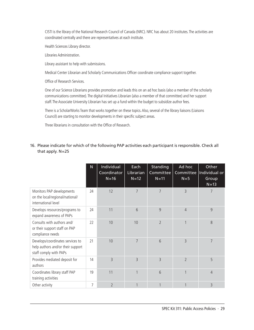 SPEC Kit 311: Public Access Policies (August 2009) page 29