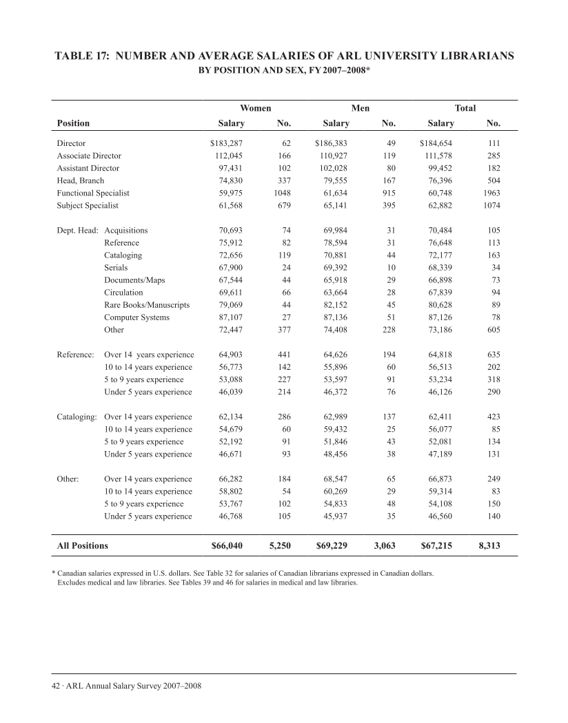 ARL Annual Salary Survey 2007–2008 page 42