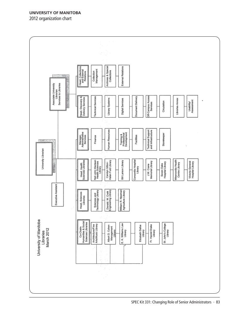SPEC Kit 331: Changing Role of Senior Administrators (October 2012) page 83