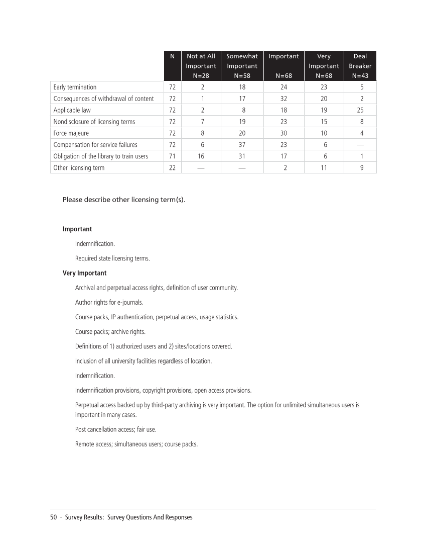 SPEC Kit 316: Evaluating E-resources (July 2010) page 50