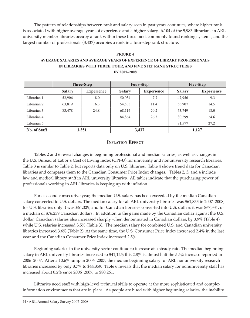 ARL Annual Salary Survey 2007–2008 page 14