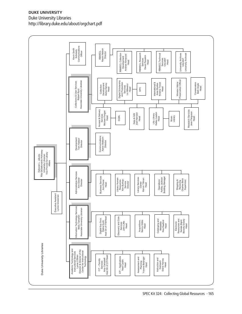 SPEC Kit 324: Collecting Global Resources (September 2011) page 165