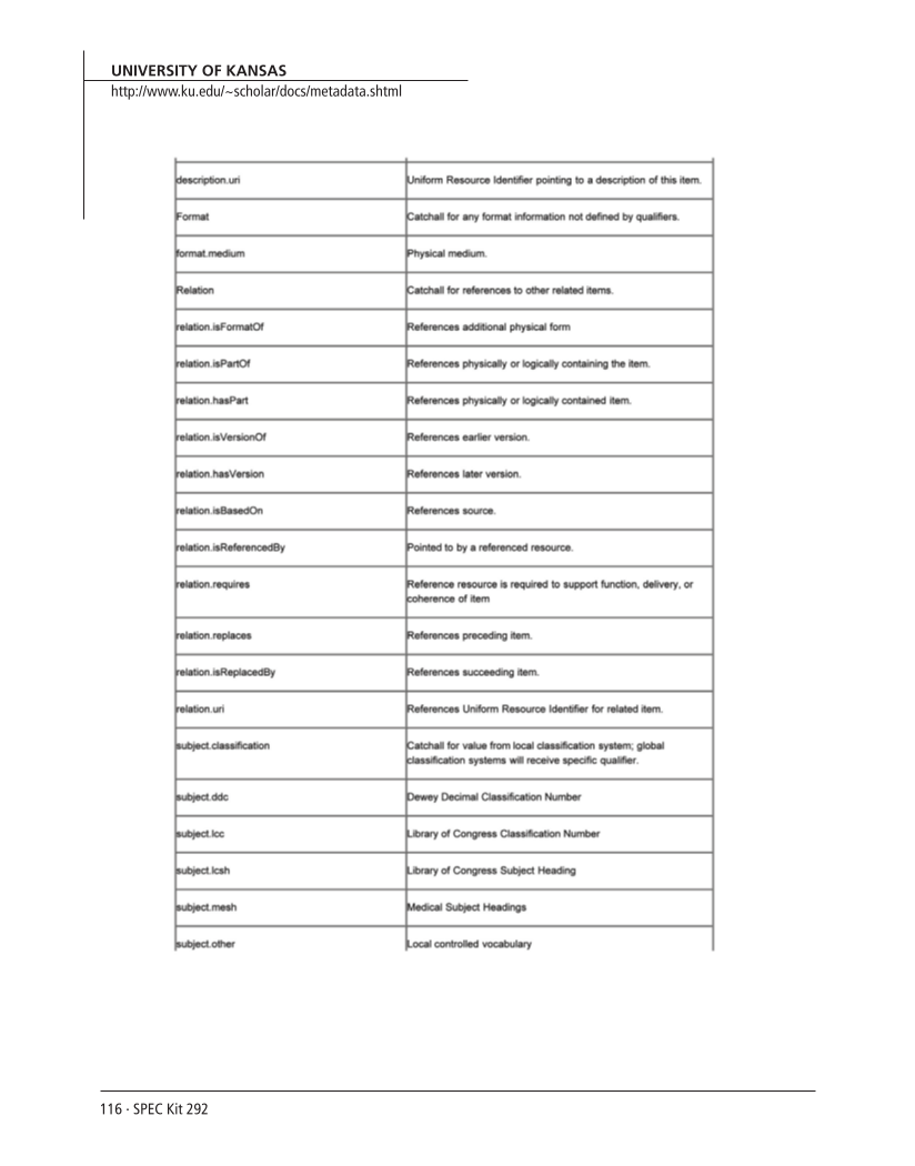 SPEC Kit 292: Institutional Repositories (July 2006) page 116