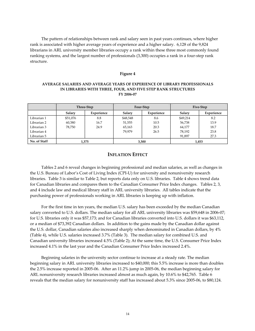 ARL Annual Salary Survey 2006–2007 page 14