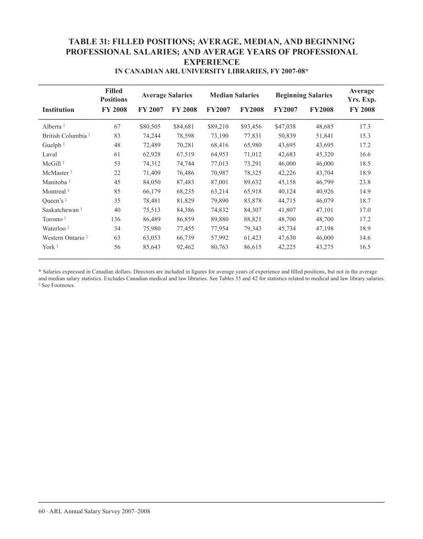 ARL Annual Salary Survey 2007–2008 page 60