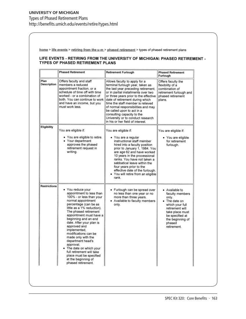 SPEC Kit 320: Core Benefits (November 2010) page 163