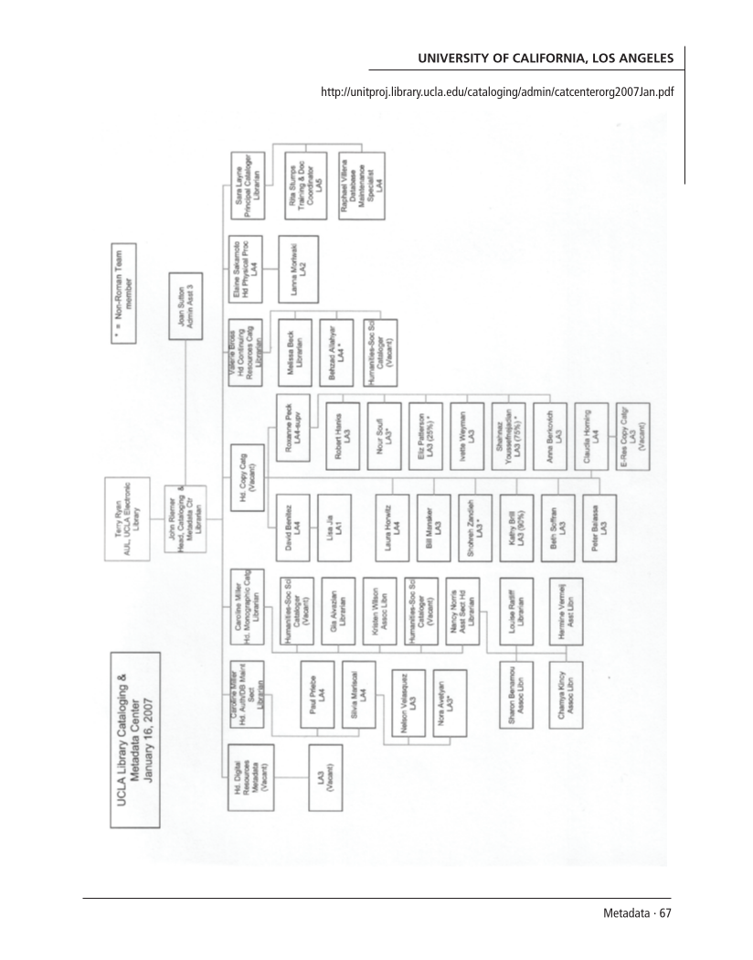 SPEC Kit 298: Metadata (July 2007) page 67