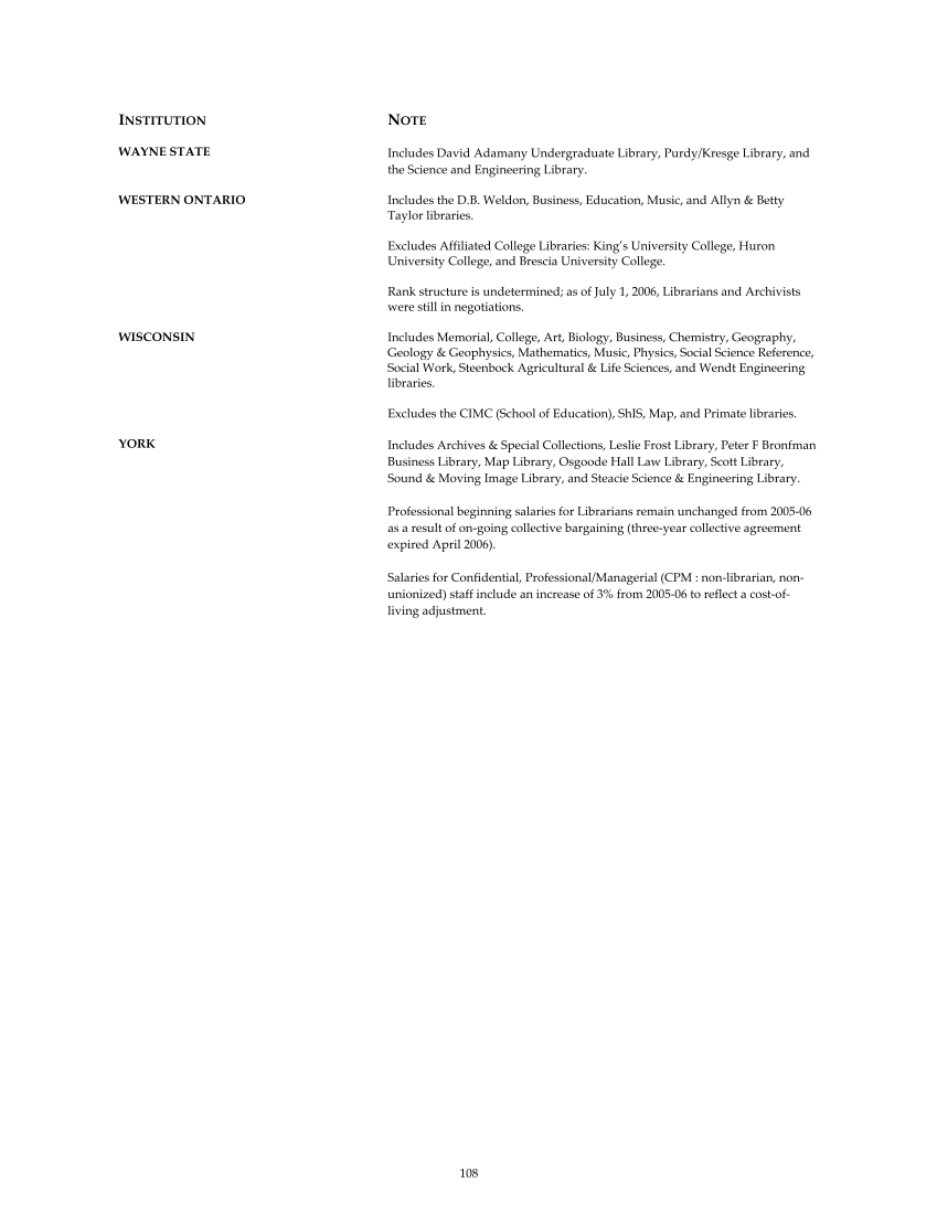 ARL Annual Salary Survey 2006–2007 page 108