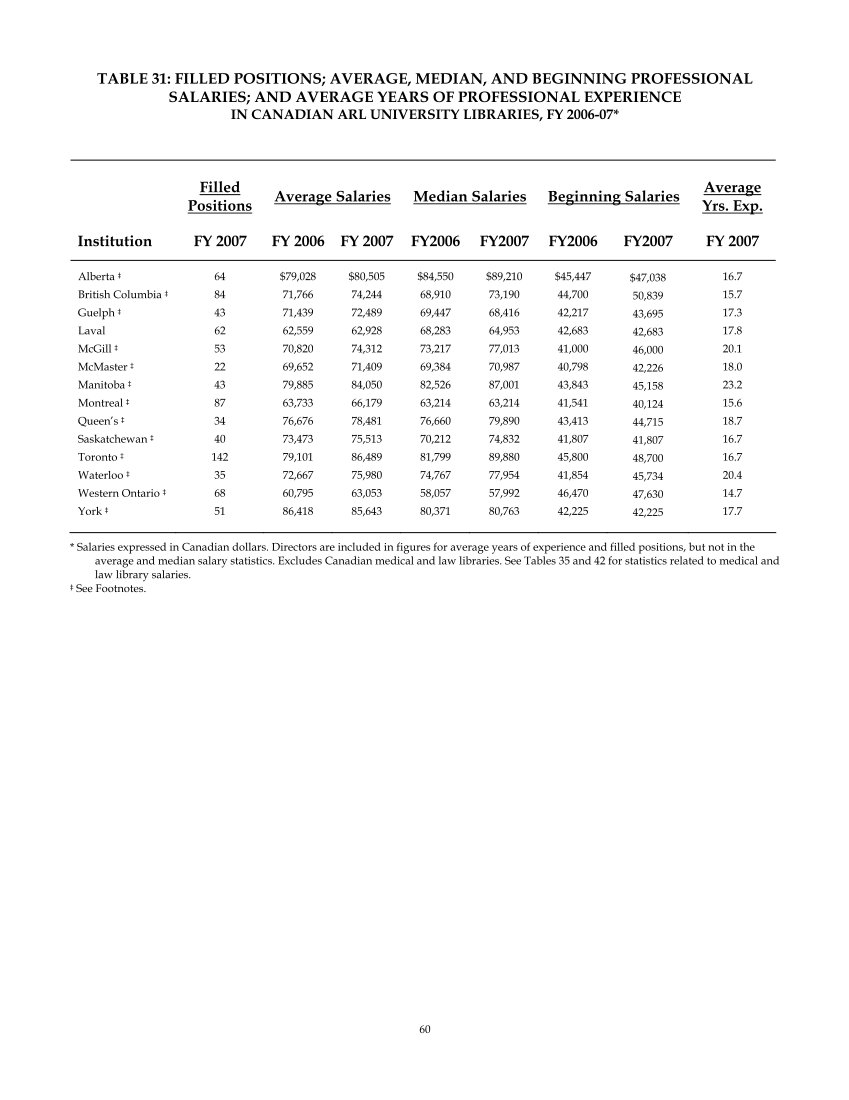 ARL Annual Salary Survey 2006–2007 page 60