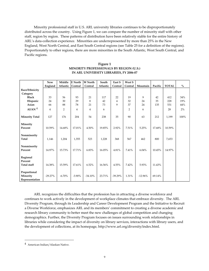 ARL Annual Salary Survey 2006–2007 page 9