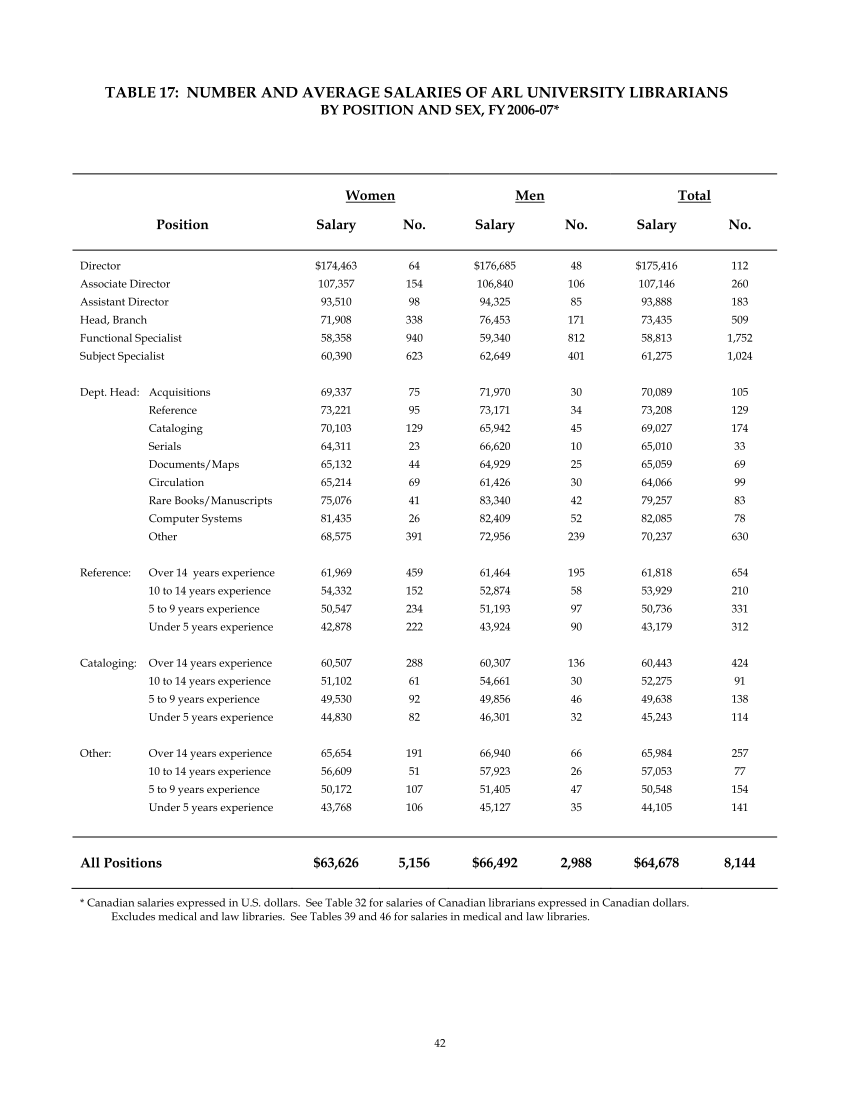 ARL Annual Salary Survey 2006–2007 page 42