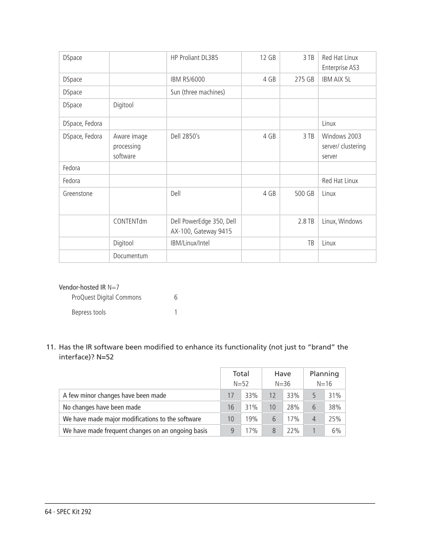 SPEC Kit 292: Institutional Repositories (July 2006) page 64