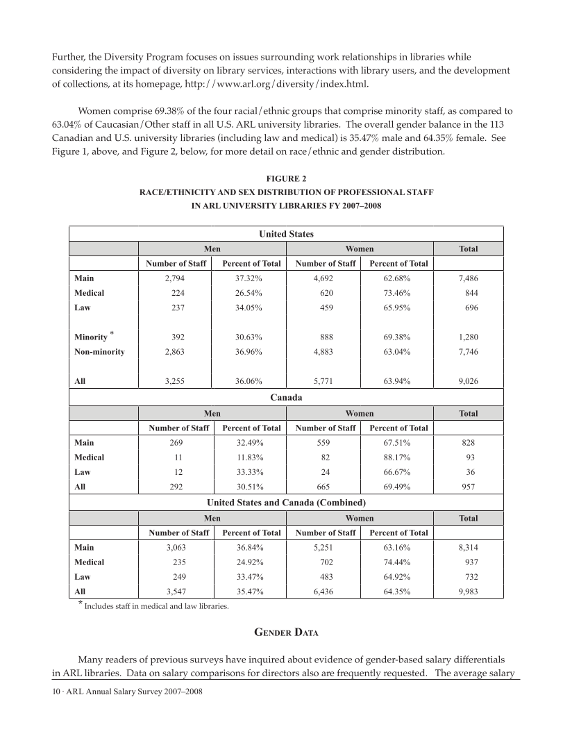 ARL Annual Salary Survey 2007–2008 page 10